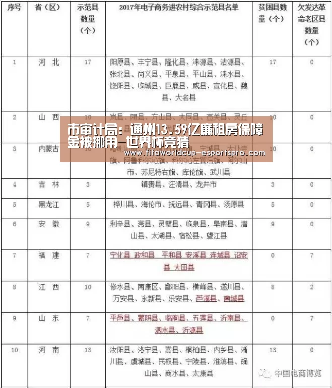 市审计局:通州13.59亿廉租房保障金被挪用-世界杯竞猜(图1) 世界杯体育APP